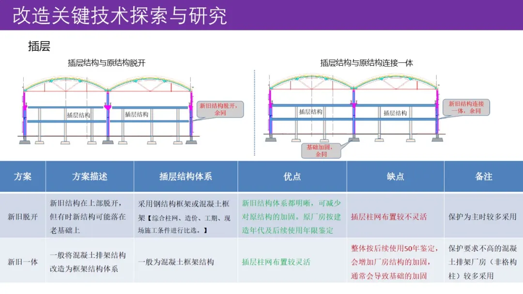 学术活动-清华大学建筑设计研究院有限公司